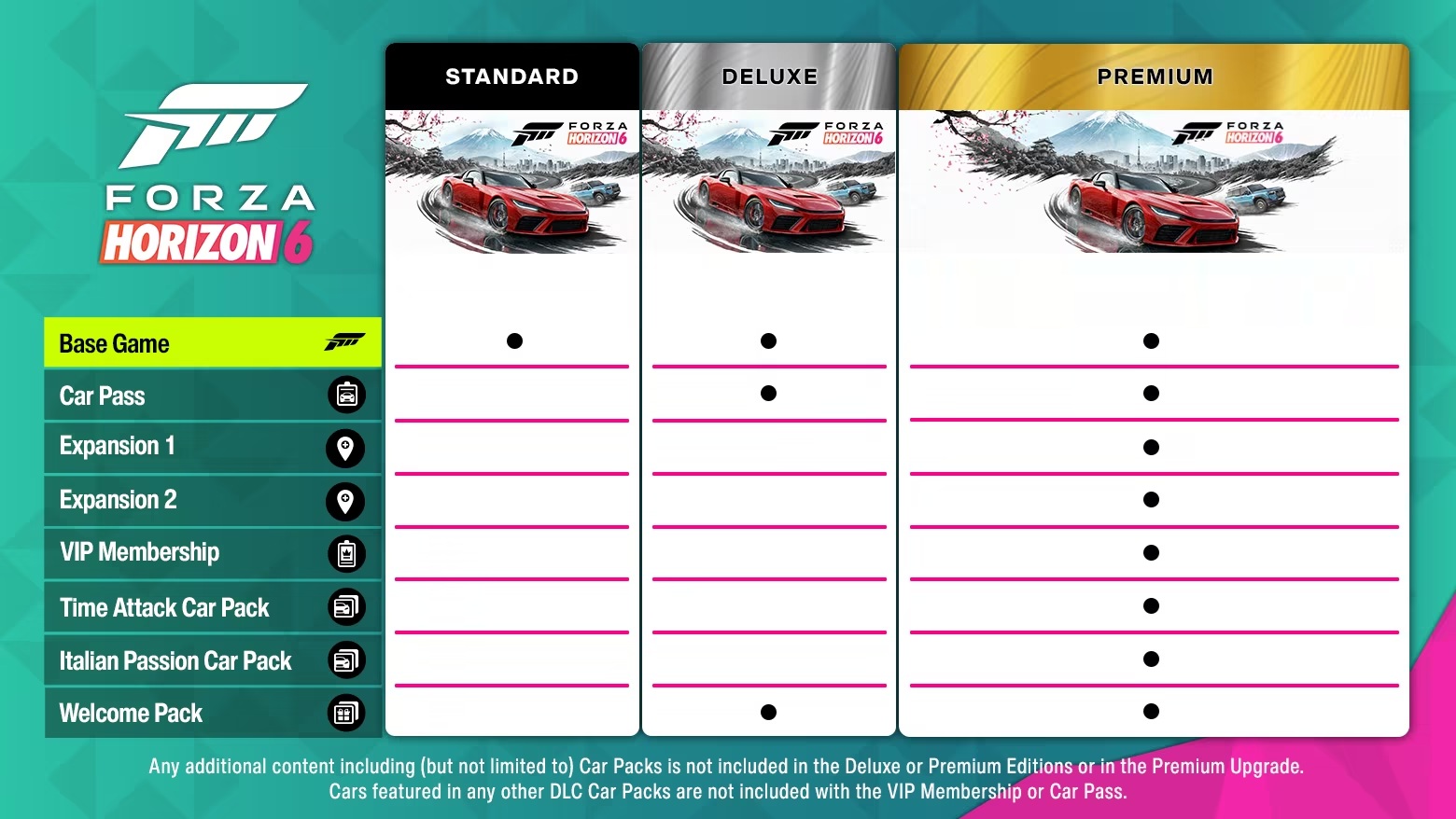 Forza Horizon 6 Edition Comparison