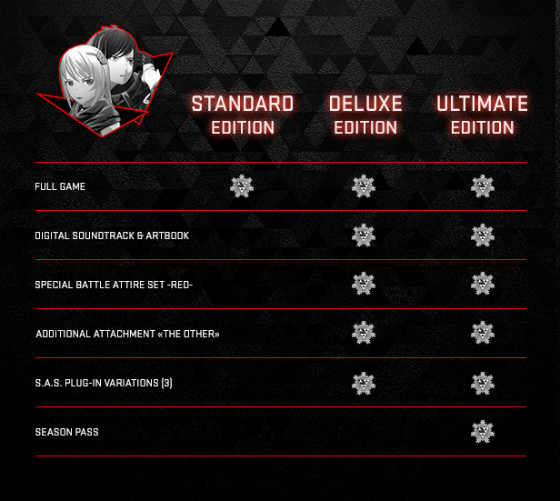 Scarlet Nexus Edition Compare