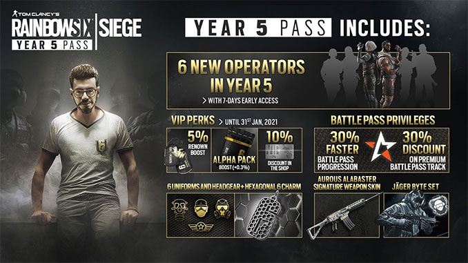 Rainbow Six Siege Year 5